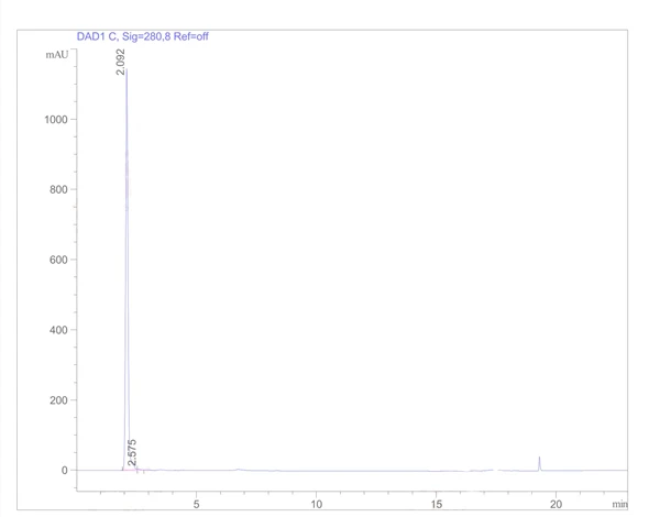 Pyridoxal Phosphate Hydrate HPLC