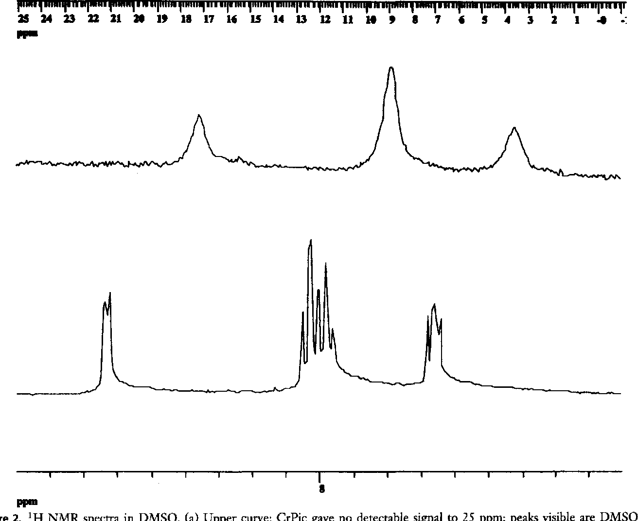 Chromium nicotinate powder NMR
